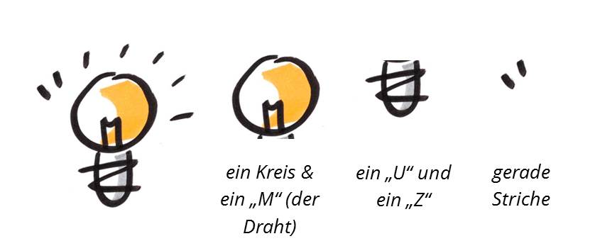 Scan einer einfachen Anleitung, um eine Glühbirne zu malen.