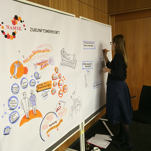 Photo eines Graphic Recordings mit der freien denkmodell-Trainerin Anne Lehmann.