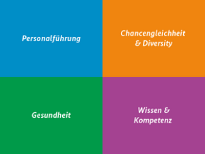 Foto von den vier Handlungsfeldern