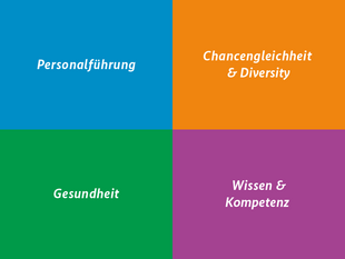 unternehmenswert-Mensch-Handlungsfelder