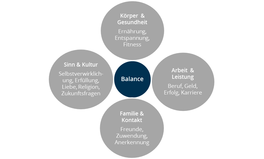 Energiemanagement-Zeitmanagement-Selbstmanagement