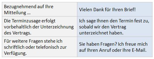 Schreibtraining