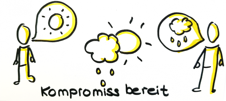 Karikatur von zwei Personen mit jeweils zwei sprechblasen mit unterschiedlichen Meinungen in der mitte steht "Kompromiss bereit"