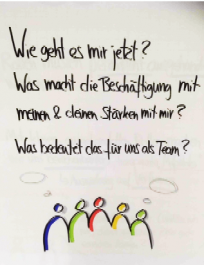 Bild einer Zeichnung mit Fragen wie "Wie geht es mir jetzt?"