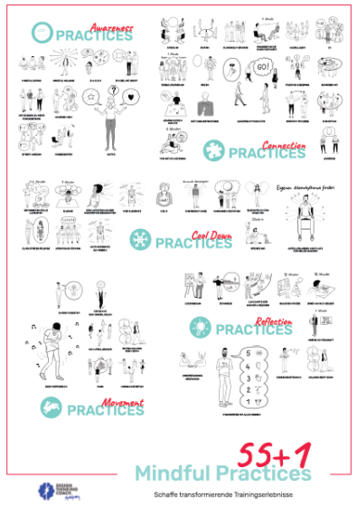 Foto mit dem Poster "Mindful-Practices"